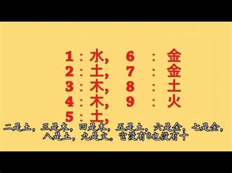 八字適合數字|五行數字風水：助你開運